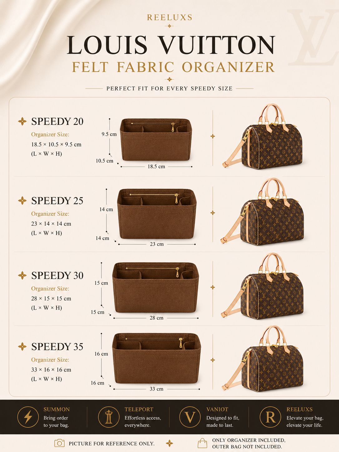 REELUXS Organizer - Louis Vuitton Speedy Size Guide