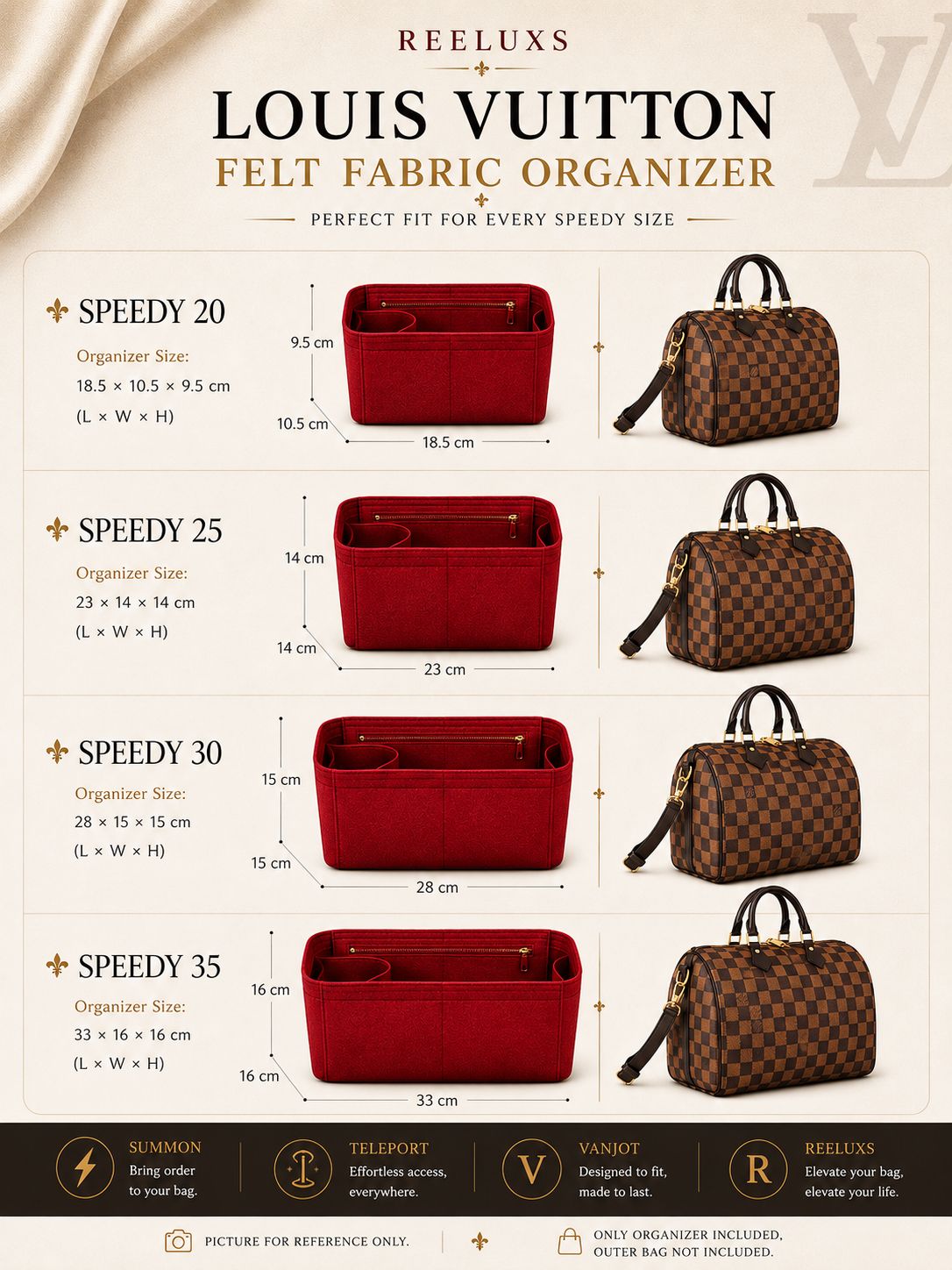 REELUXS Organizer - Louis Vuitton Speedy Size Guide