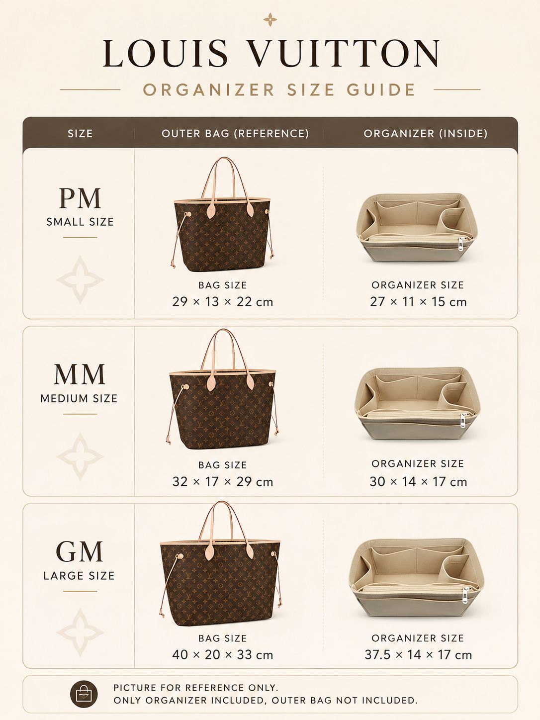 REELUXS Organizer -  Louis Vuitton Neverfull Size Guide