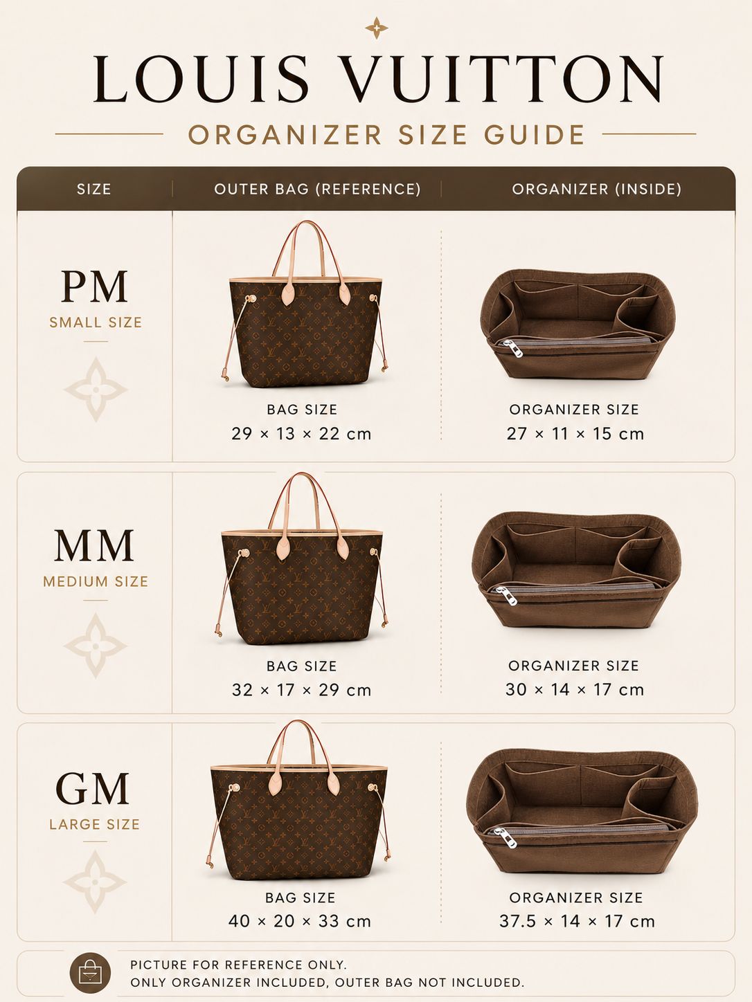 REELUXS Organizer -  Louis Vuitton Neverfull Size Guide