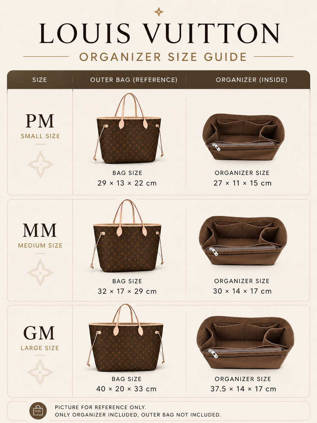 REELUXS Organizer -  Louis Vuitton Neverfull Size Guide