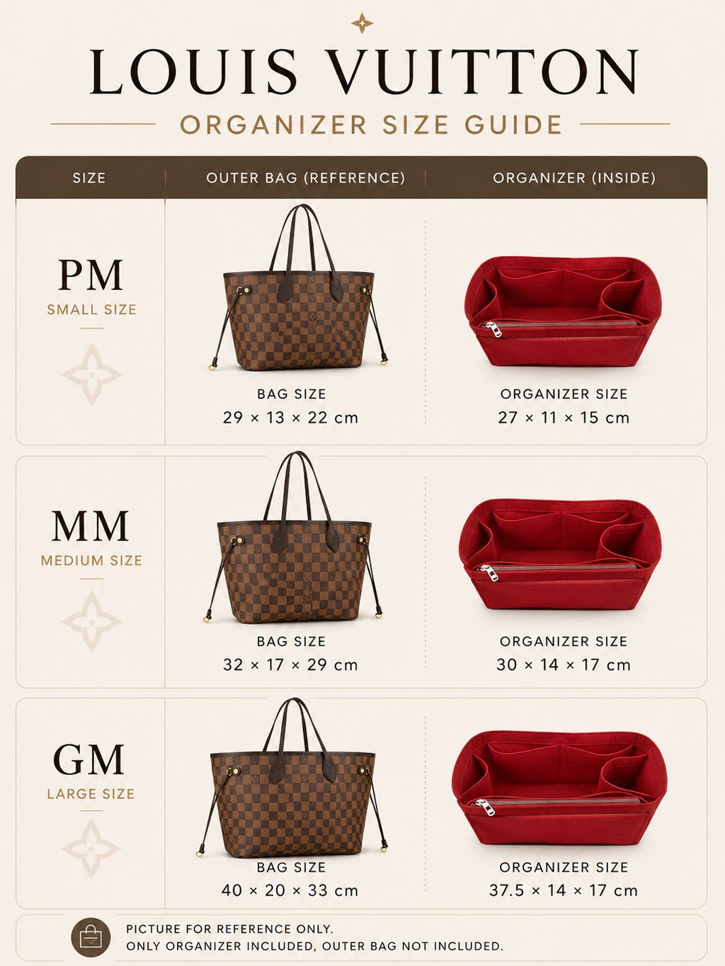 REELUXS Organizer -  Louis Vuitton Neverfull Size Guide