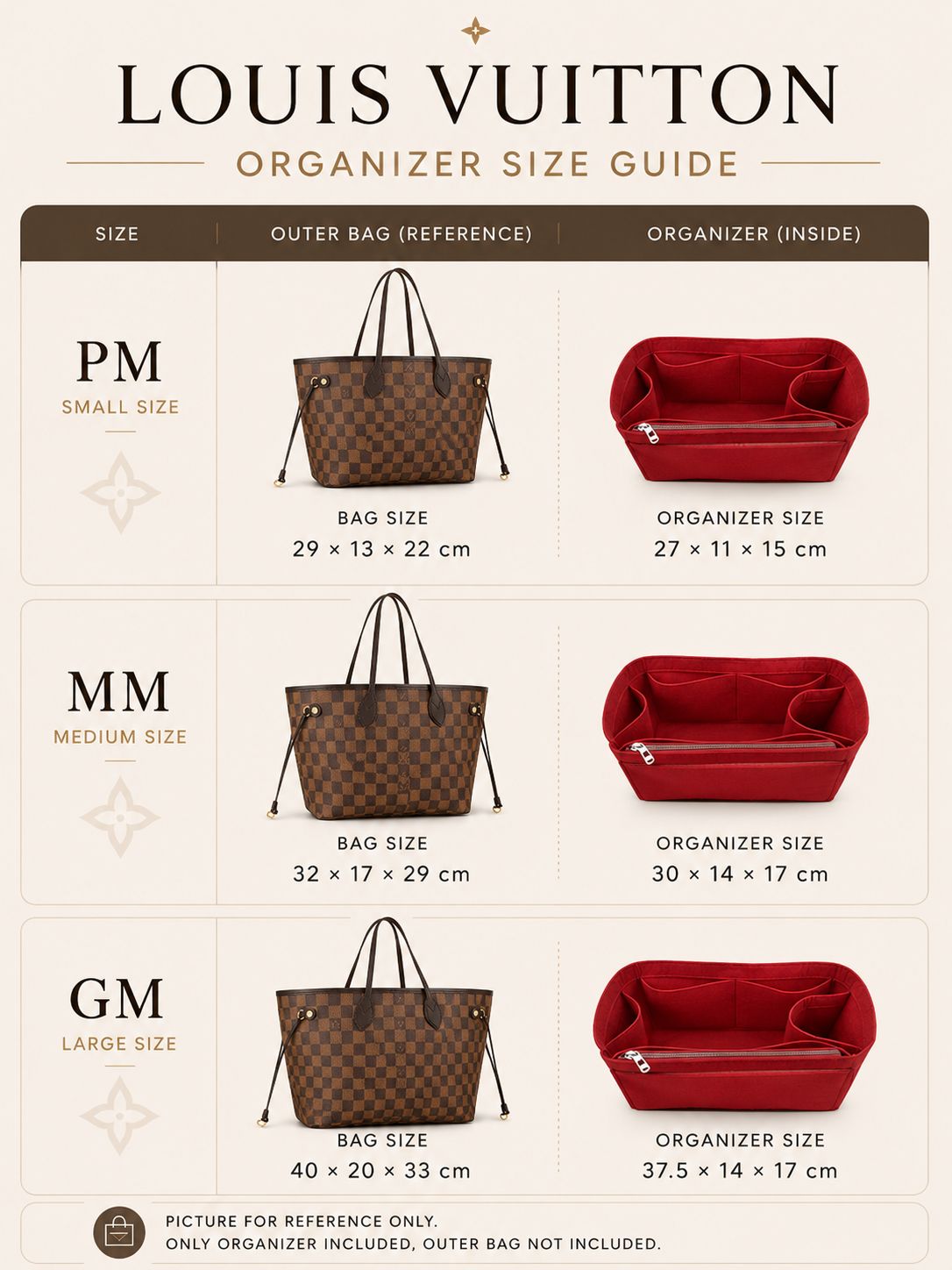 REELUXS Organizer -  Louis Vuitton Neverfull Size Guide