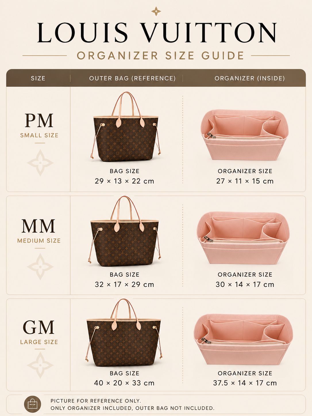 REELUXS Organizer -  Louis Vuitton Neverfull Size Guide