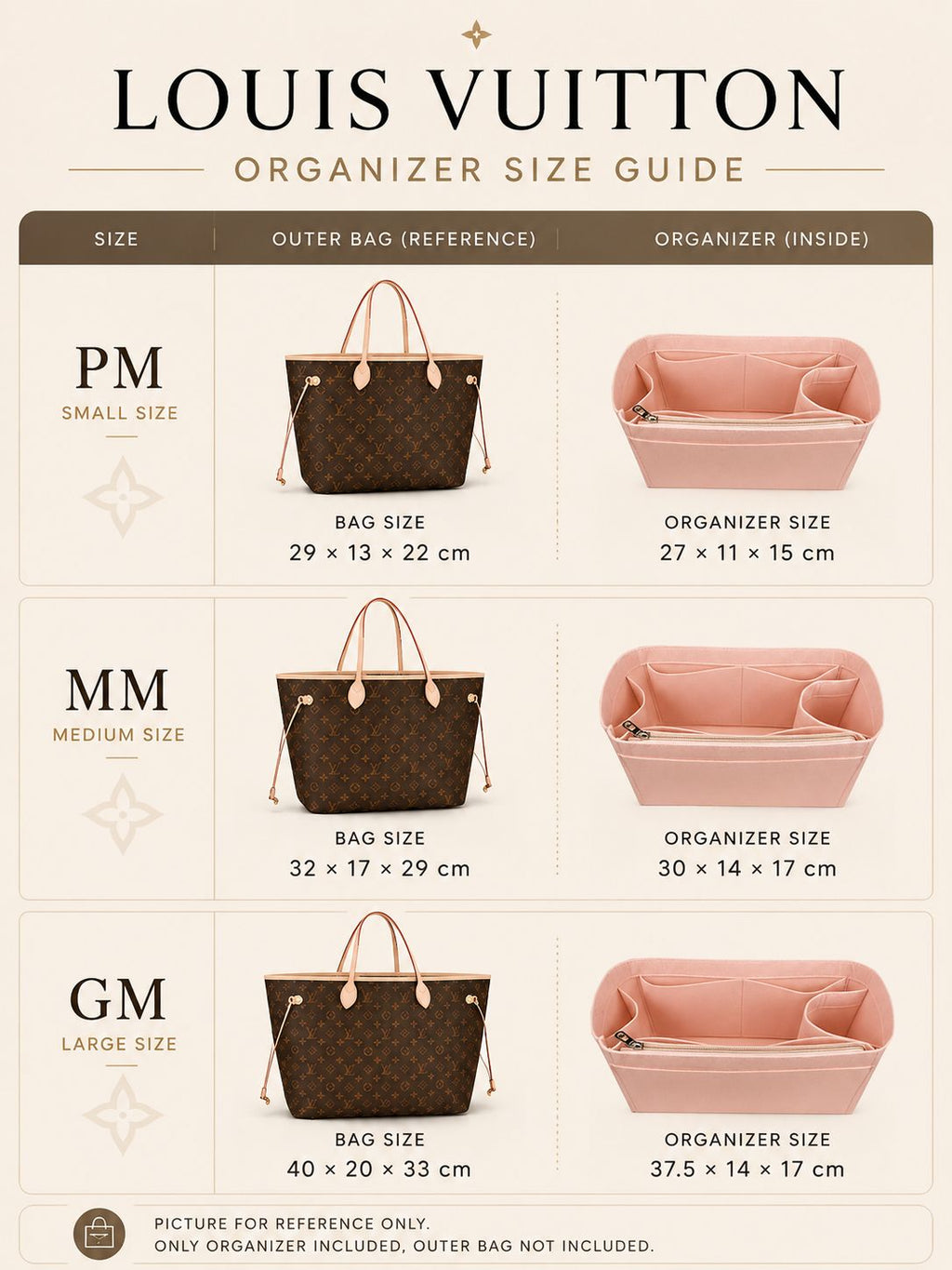 REELUXS Organizer -  Louis Vuitton Neverfull Size Guide
