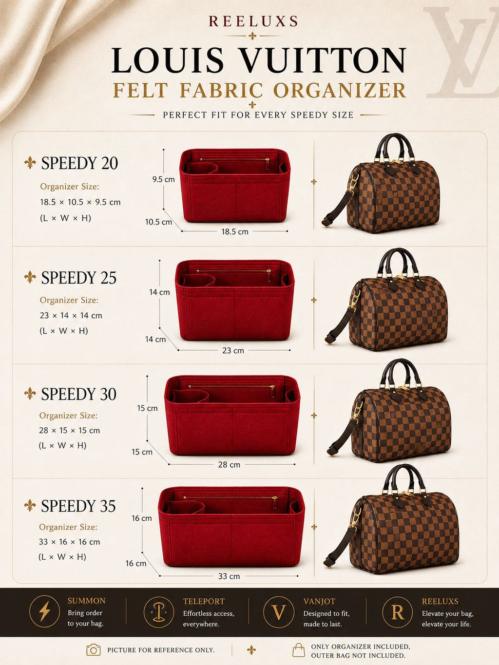 REELUXS Organizer - Louis Vuitton Speedy Size Guide